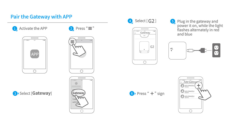 G2 Tech Man Remote Unlock